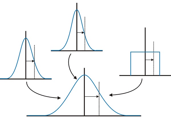 Uncertainty Graph